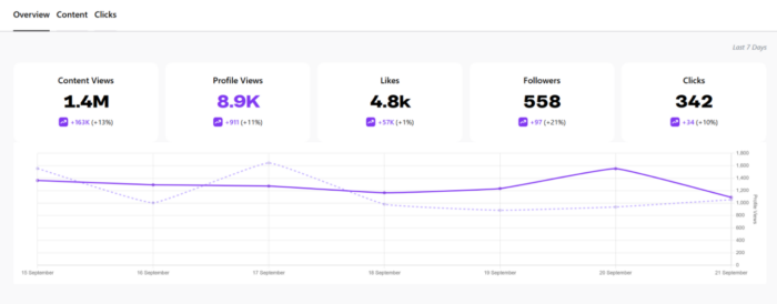 ChartForBlog