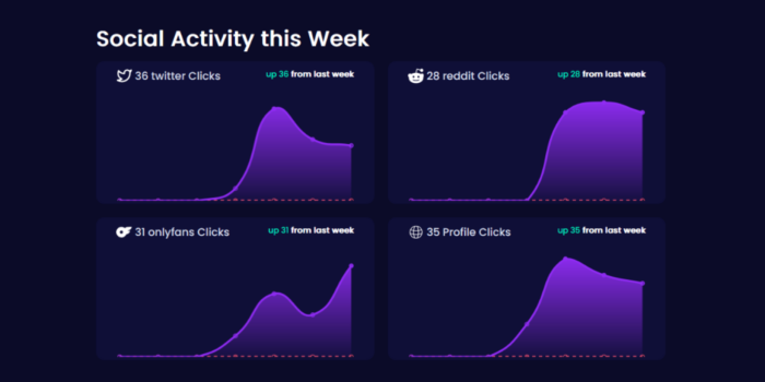 Social-Clicks-qiqsfm9e4pim3zbgfzqrnaeudggaa1gdou96zyt6lo