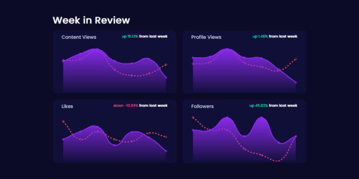 week over week charts